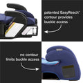 JPMA award winning Connect3 RXT backless booster - diono® booster seat